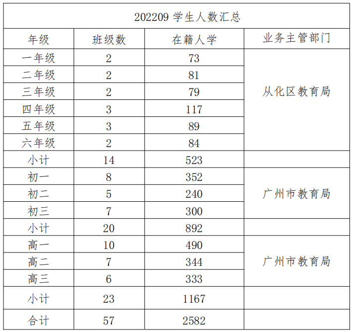 想不到吧！广州*竟破产拍卖，被上万人围观！