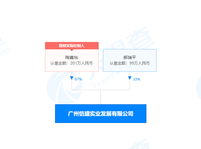 想不到吧！广州*竟破产拍卖，被上万人围观！