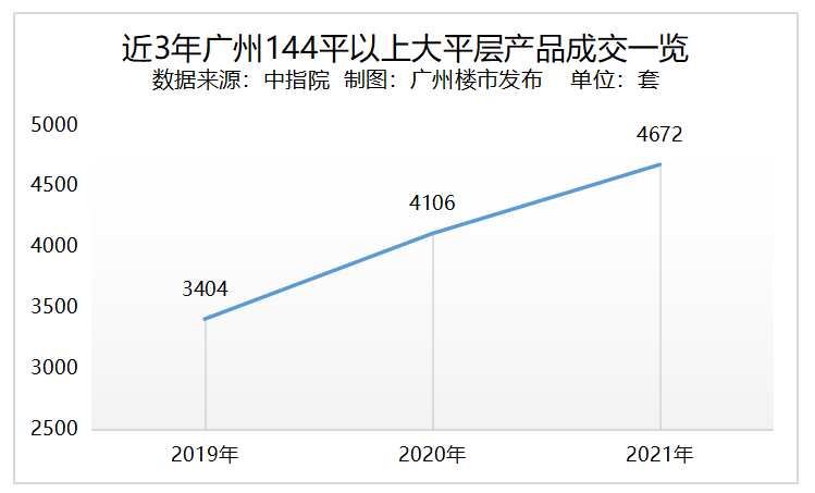 网签曝光！琶洲南、海珠天珺、云港城...谁*能打？