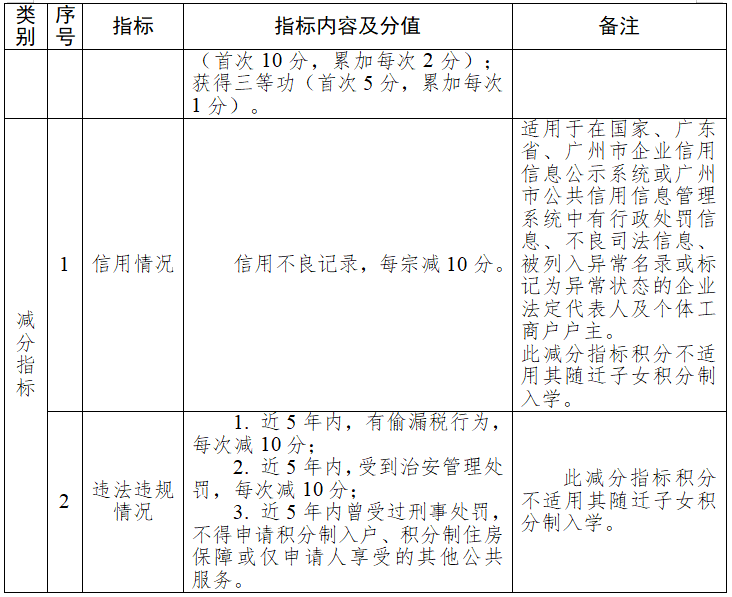 速看！2023积分入学细则公布！从化入学率6年*！