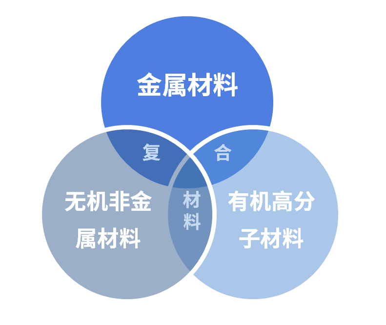 复合材料成型用脱模剂都有哪些？的图5