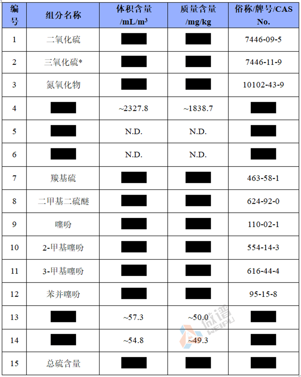 氧氣,甲烷,乙烯,乙炔,丁烯等是易燃,易爆類物質;氯化氫,氟化氫