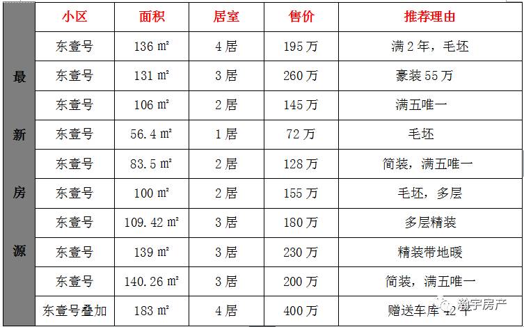 瀚宇房产本周推荐