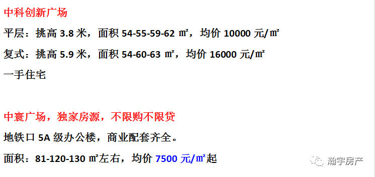 瀚宇房产本周推荐