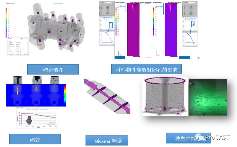 ProCAST有限元铸造工艺模拟软件 附铸造工艺仿真ProCAST从入门到精通下载的图1