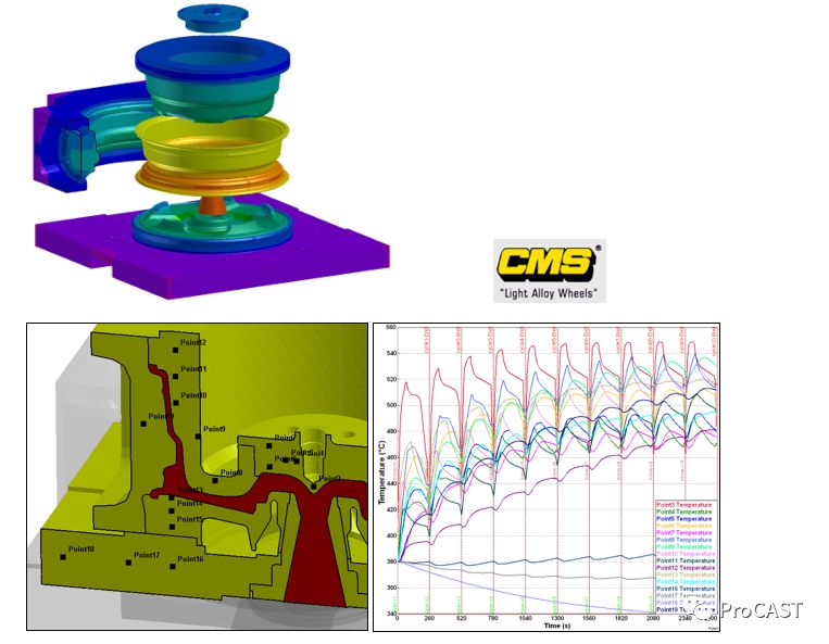 ProCAST有限元铸造工艺模拟软件 附铸造工艺仿真ProCAST从入门到精通下载的图13