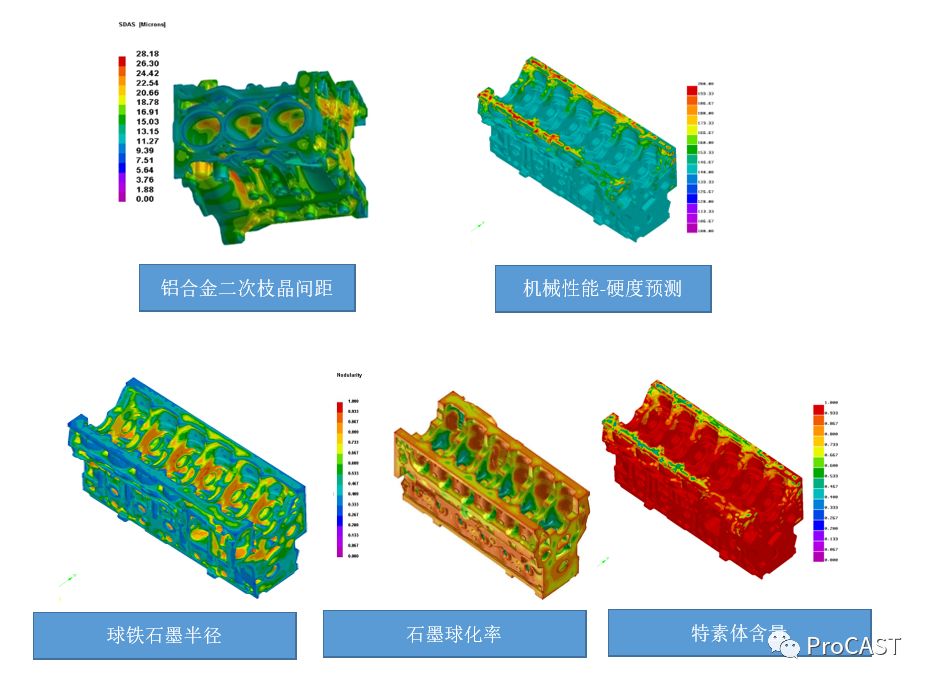 ProCAST有限元铸造工艺模拟软件 附铸造工艺仿真ProCAST从入门到精通下载的图3
