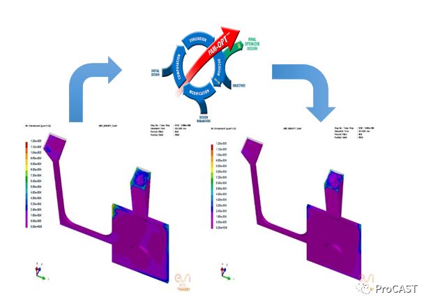 ProCAST有限元铸造工艺模拟软件 附铸造工艺仿真ProCAST从入门到精通下载的图8
