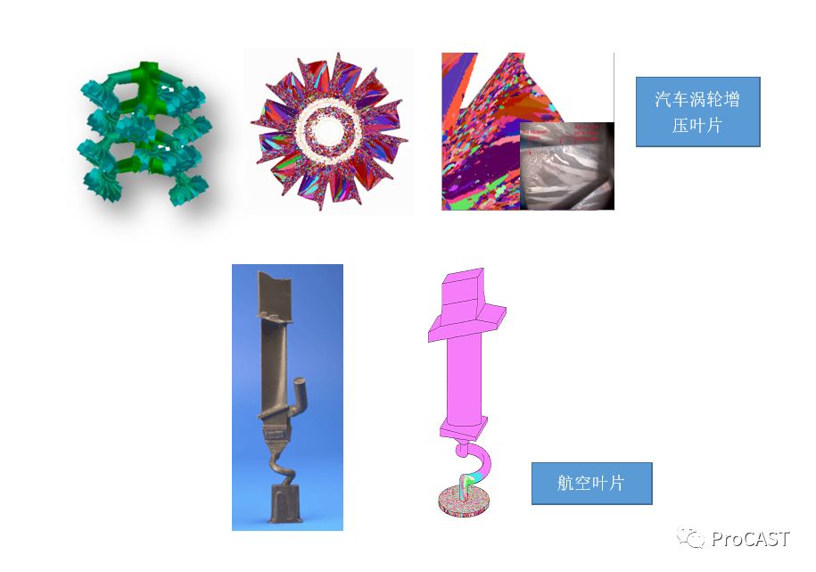 ProCAST有限元铸造工艺模拟软件 附铸造工艺仿真ProCAST从入门到精通下载的图4