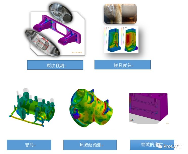 ProCAST有限元铸造工艺模拟软件 附铸造工艺仿真ProCAST从入门到精通下载的图2