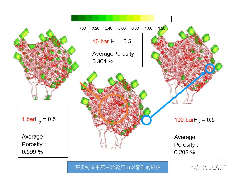 ProCAST有限元铸造工艺模拟软件 附铸造工艺仿真ProCAST从入门到精通下载的图6