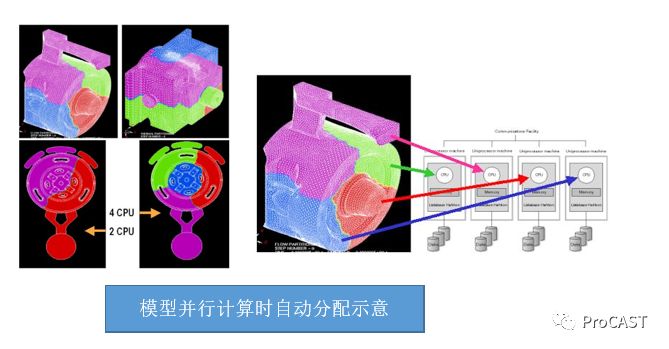 ProCAST有限元铸造工艺模拟软件 附铸造工艺仿真ProCAST从入门到精通下载的图7