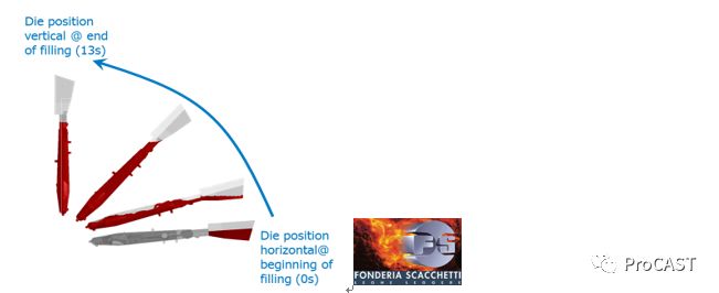 ProCAST有限元铸造工艺模拟软件 附铸造工艺仿真ProCAST从入门到精通下载的图15