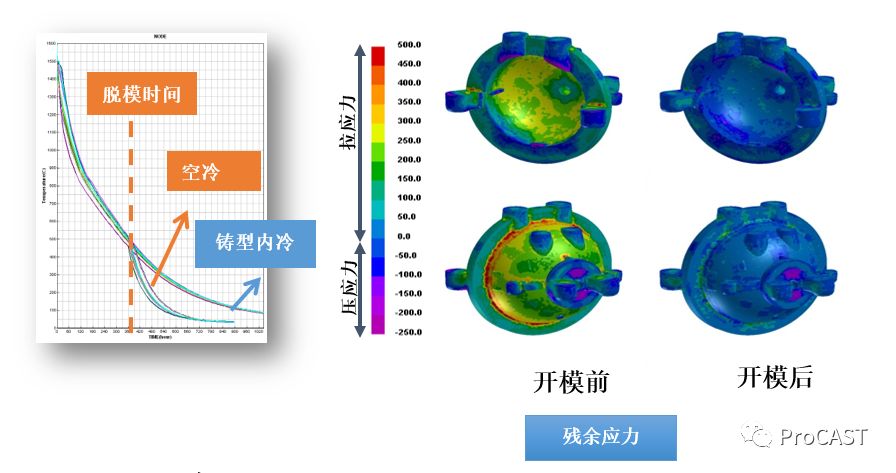 ProCAST有限元铸造工艺模拟软件 附铸造工艺仿真ProCAST从入门到精通下载的图11