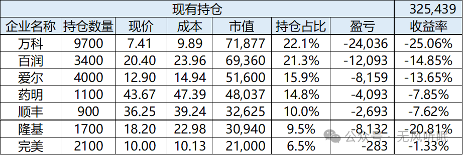 2024年05月04日 完美世界股票