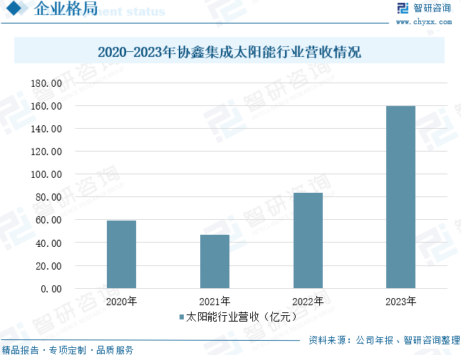 2024年中国薄膜太阳能电池行业发展现状分析：碲化镉电池仍为主流，钙钛矿电池发展前景较好[图]