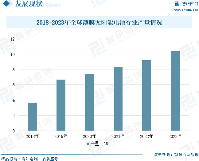 2024年中国薄膜太阳能电池行业发展现状分析：碲化镉电池仍为主流，钙钛矿电池发展前景较好[图]