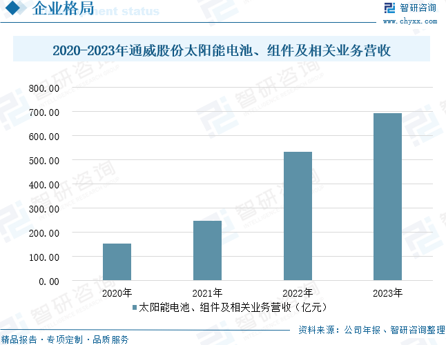 2024年中国薄膜太阳能电池行业发展现状分析：碲化镉电池仍为主流，钙钛矿电池发展前景较好[图]
