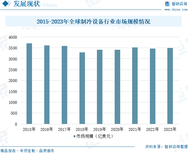 2024年中国制冷设备行业发展现状分析：行业逐渐朝节能、环保、智能化方向发展[图]