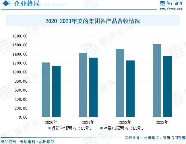 2024年中国制冷设备行业发展现状分析：行业逐渐朝节能、环保、智能化方向发展[图]