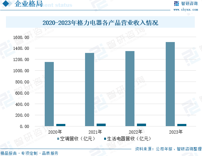 2024年中国制冷设备行业发展现状分析：行业逐渐朝节能、环保、智能化方向发展[图]