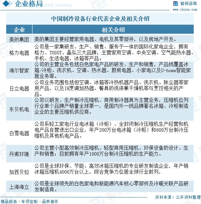 2024年中国制冷设备行业发展现状分析：行业逐渐朝节能、环保、智能化方向发展[图]