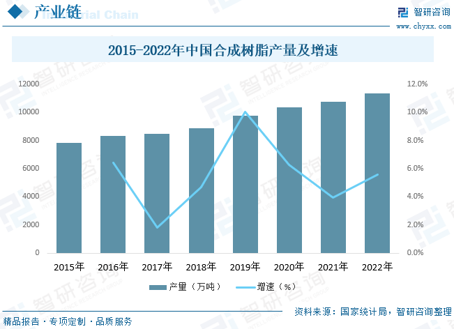 中国高性能膜材料行业供需现状分析：下游领域不断拓宽，市场前景广阔