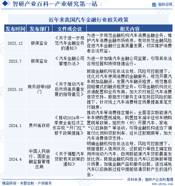 汽车金融行业发展趋势（附行业发展历程、重点企业分析、市场竞争格局分析及市场前景预测）