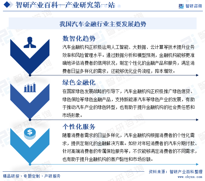 汽车金融行业发展趋势（附行业发展历程、重点企业分析、市场竞争格局分析及市场前景预测）