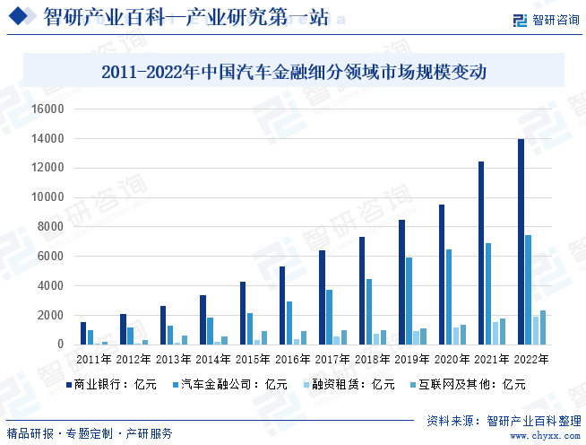 汽车金融行业发展趋势（附行业发展历程、重点企业分析、市场竞争格局分析及市场前景预测）