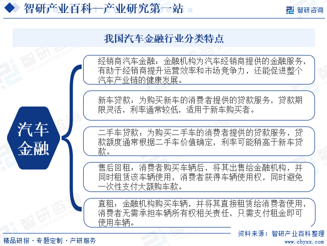 汽车金融行业发展趋势（附行业发展历程、重点企业分析、市场竞争格局分析及市场前景预测）