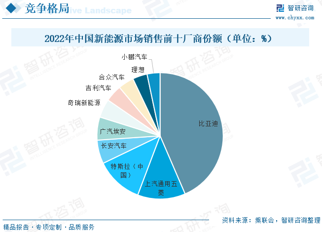 2023年中国新能源汽车行业发展现状：产业进入高质量发展新阶段