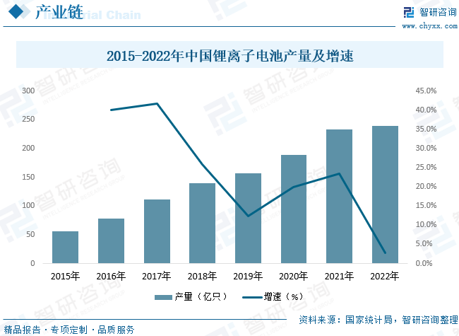 2023年中国新能源汽车行业发展现状：产业进入高质量发展新阶段