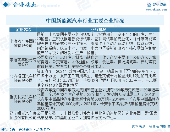 2023年中国新能源汽车行业发展现状：产业进入高质量发展新阶段