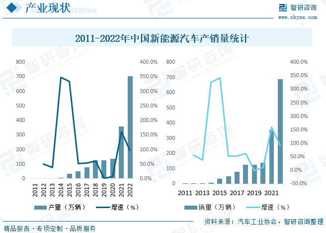 2023年中国新能源汽车行业发展现状：产业进入高质量发展新阶段