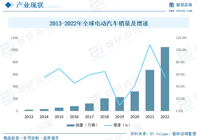 2023年中国新能源汽车行业发展现状：产业进入高质量发展新阶段