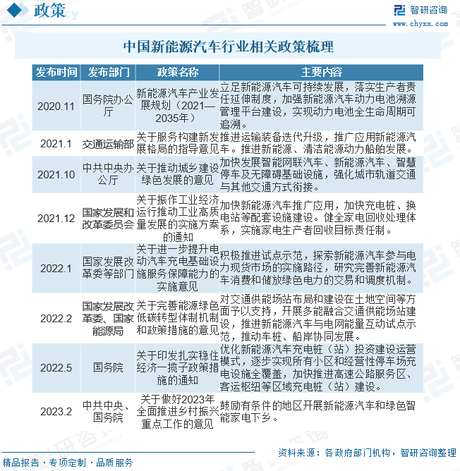 2023年中国新能源汽车行业发展现状：产业进入高质量发展新阶段