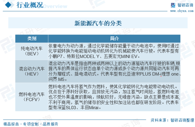 2023年中国新能源汽车行业发展现状：产业进入高质量发展新阶段