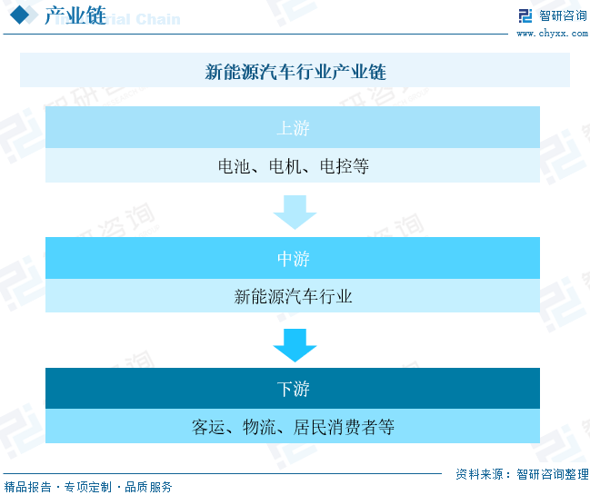 2023年中国新能源汽车行业发展现状：产业进入高质量发展新阶段