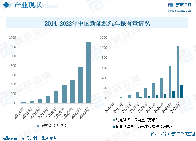 2023年中国新能源汽车行业发展现状：产业进入高质量发展新阶段
