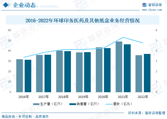 药品的包装盒_药品包装盒_药品外包装盒