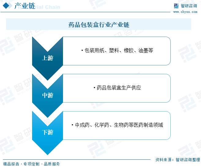 药品包装盒_药品的包装盒_药品外包装盒