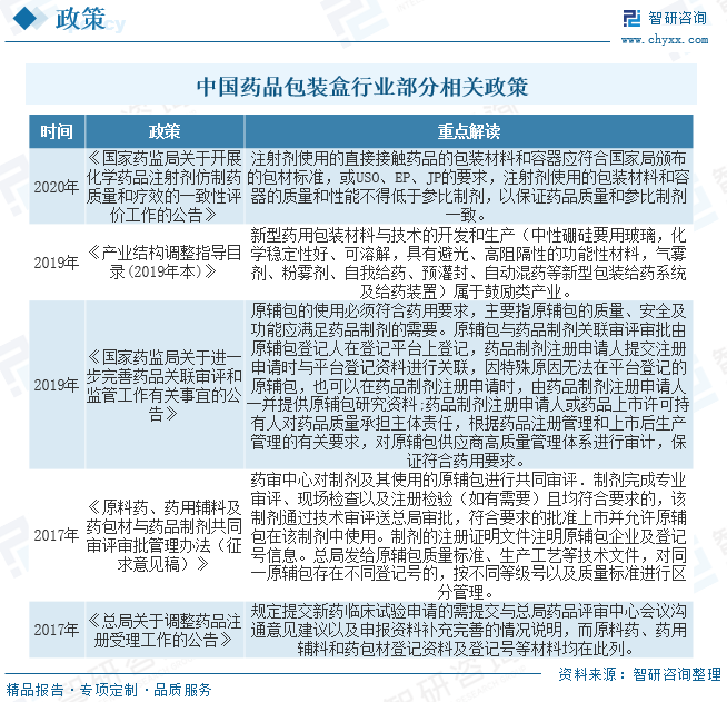 药品包装盒_药品的包装盒_药品外包装盒