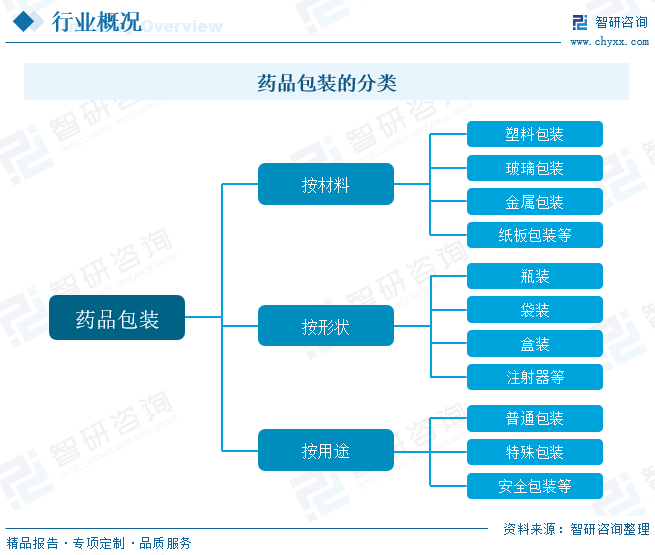 药品的包装盒_药品外包装盒_药品包装盒