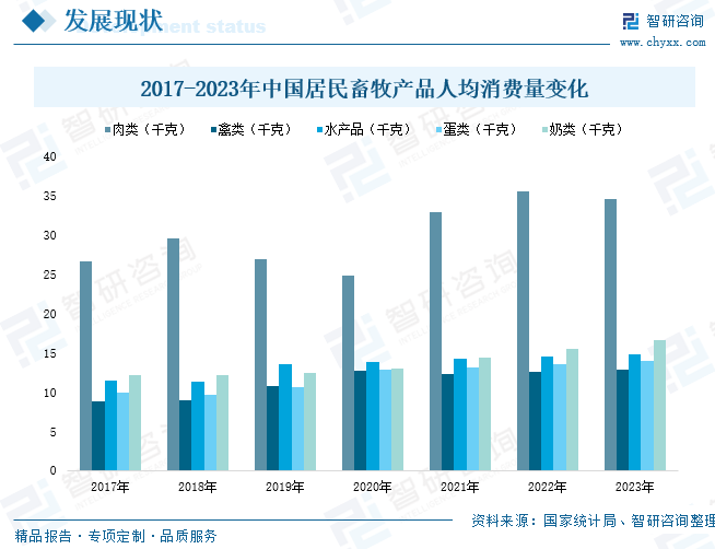 2024年中国智慧牧场行业发展现状分析：畜牧养殖智能装备研发加强，智慧牧场建设投资日益增多