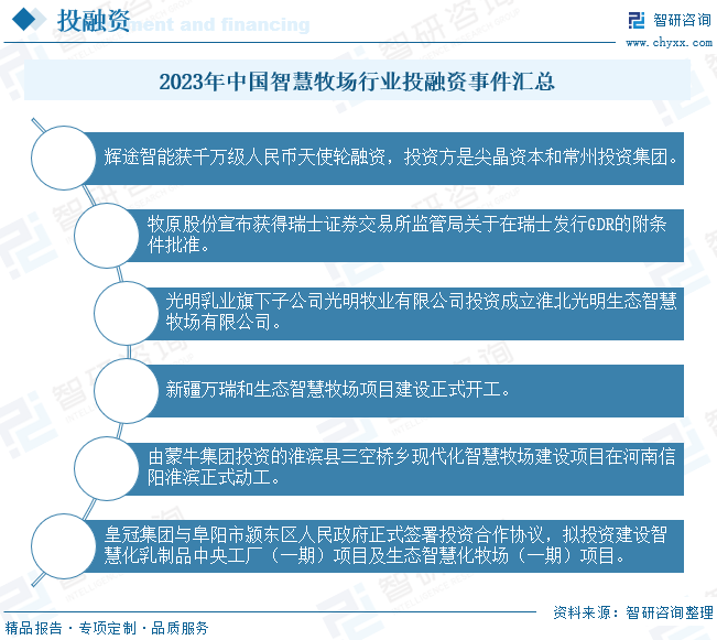 2024年中国智慧牧场行业发展现状分析：畜牧养殖智能装备研发加强，智慧牧场建设投资日益增多