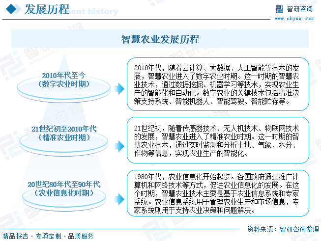 2024年中国智慧牧场行业发展现状分析：畜牧养殖智能装备研发加强，智慧牧场建设投资日益增多