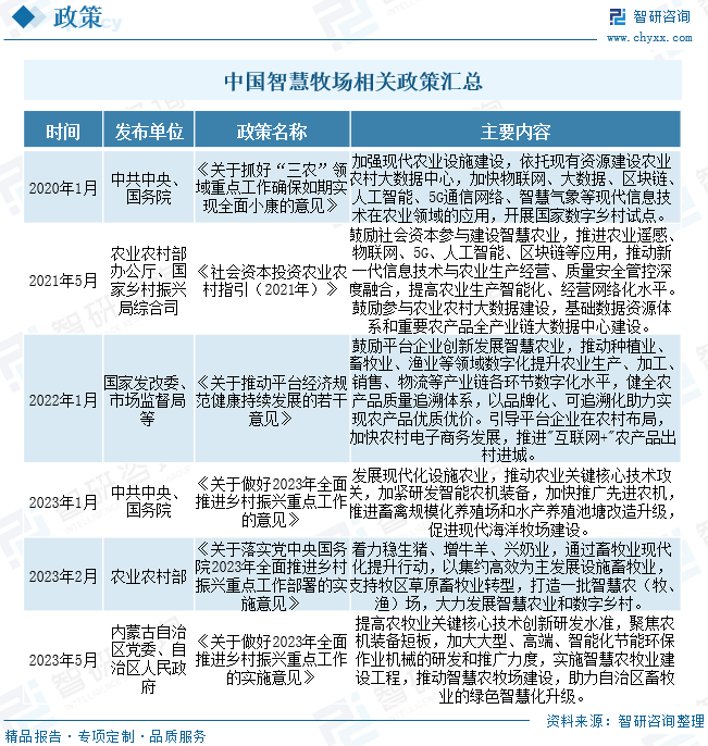 2024年中国智慧牧场行业发展现状分析：畜牧养殖智能装备研发加强，智慧牧场建设投资日益增多