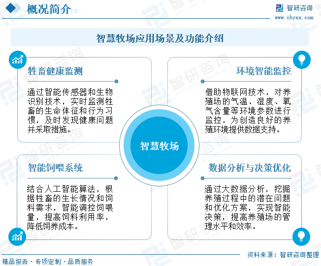 2024年中国智慧牧场行业发展现状分析：畜牧养殖智能装备研发加强，智慧牧场建设投资日益增多