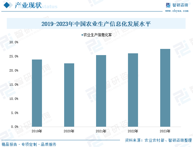2024年中国智慧牧场行业发展现状分析：畜牧养殖智能装备研发加强，智慧牧场建设投资日益增多